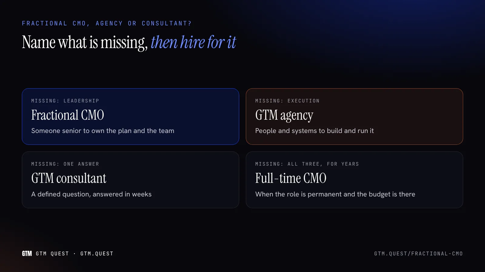 Fractional CMO, GTM agency, consultant or full-time CMO: a decision tree Decision tree that routes a company to a fractional CMO, GTM agency, GTM consultant or full-time CMO depending on whether it lacks leadership, execution or an answer to one question.