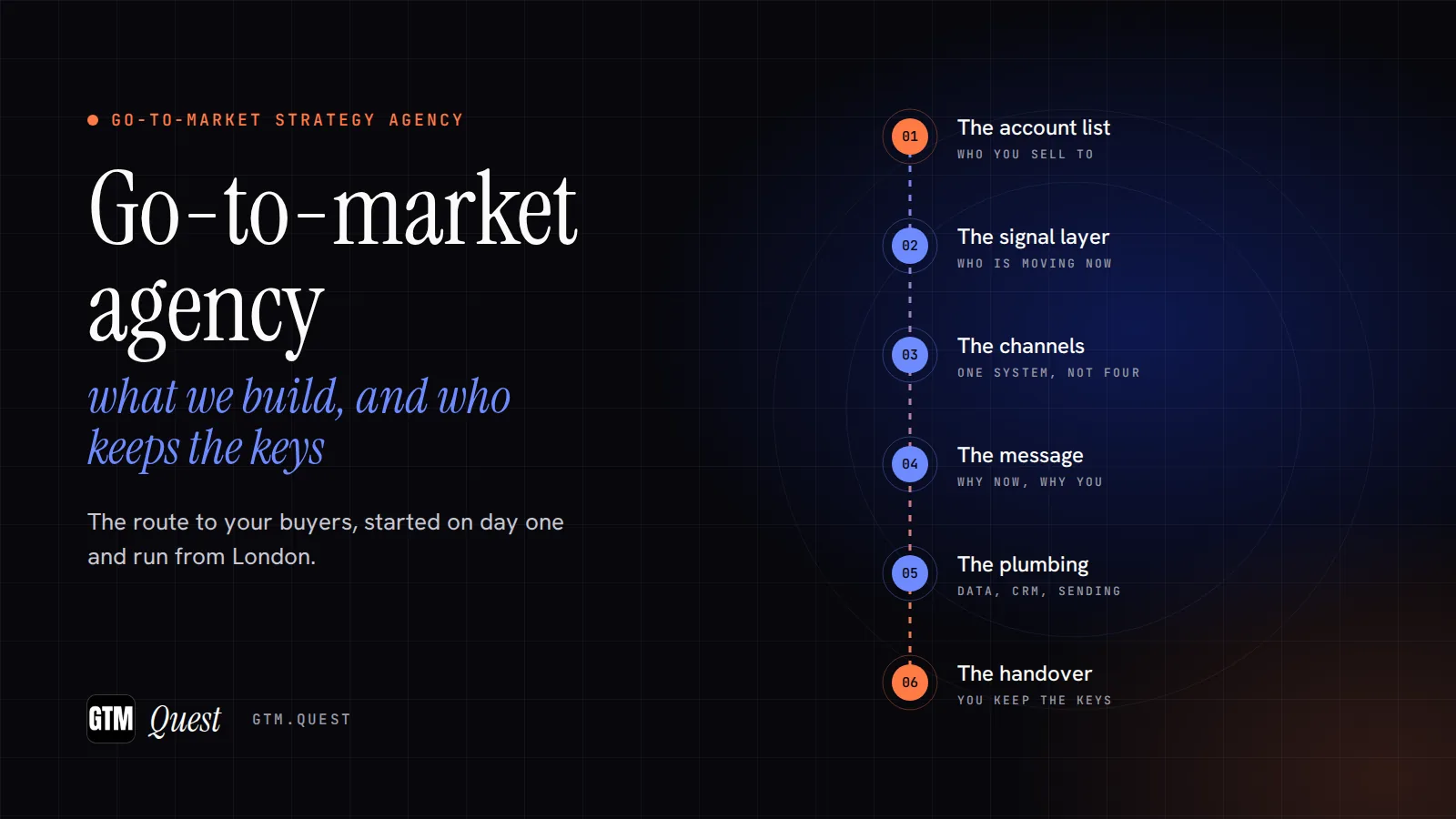 Go-to-market strategy agency and go-to-market agency: what GTM Quest builds in London Go-to-market agency: GTM Quest, a go-to-market strategy agency in London, builds the account list, the signal layer, the channels, the message, the plumbing and the handover
